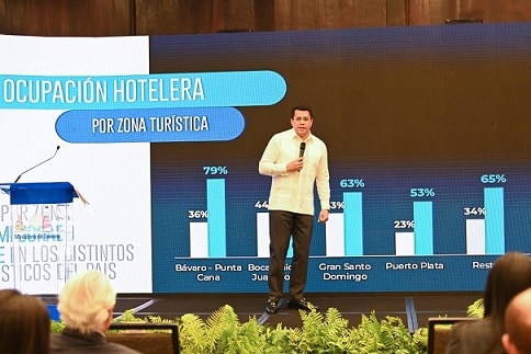 Turismo crece 268 % en febrero con la llegada de 566 mil pasajeros